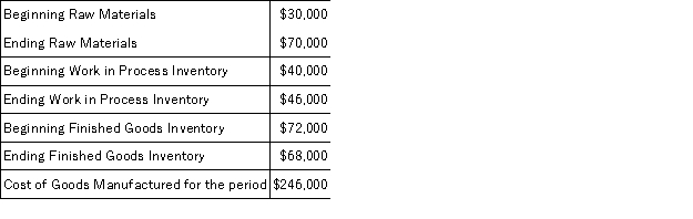 The following information pertains to the Packer Corporation.Calculate the cost of goods sold for the period:  