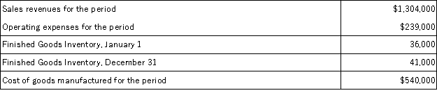 Using the information below,calculate net income for the period.  