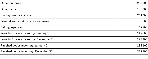 Calculate the cost of goods manufactured using the following information: