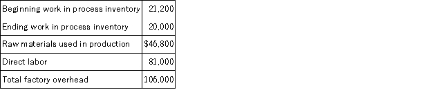 Information for Eastman Industries is presented below.Compute the cost of goods manufactured.