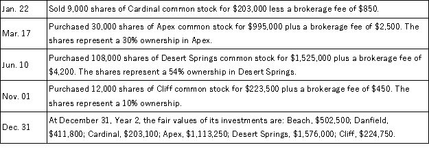Weston Company had the following long-term available-for-sale securities in its portfolio at December 31,Year 1.Weston had several long-term investment transactions during the next year.After analyzing the effects of each transaction, (1)determine the amount Weston should report on its December 31,Year 1 balance sheet for its long-term investments in available-for-sale securities, (2)determine the amount Weston should report on its December 31,Year 2 balance sheet for its long-term investments in available-for-sale securities, (3)prepare the necessary adjusting entry to record the fair value adjustment at December 31,Year 2.