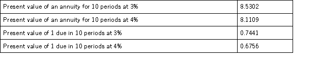 On January 1,a company issues 8%,5 year,$300,000 bonds that pay interest semiannually each June 30 and December 31.On the issue date,the annual market rate of interest is 6%.Compute the price of the bonds on their issue date.The following information is taken from present value tables: