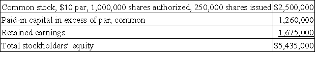 A company reported the following stockholders' equity on January 1 of the current year: Prepare journal entries for the following selected transactions related to this company's stock during the current year: