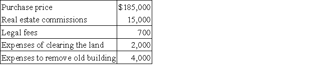 <strong>Merchant Company purchased property for a building site.The costs associated with the property were: What portion of these costs should be allocated to the cost of the land and what portion should be allocated to the cost of the new building?</strong> A)$187,700 to Land;$19,000 to Building. B)$200,700 to Land;$6,000 to Building. C)$200,000 to Land;$6,700 to Building. D)$185,000 to Land;$21,700 to Building. E)$206,700 to Land;$0 to Building.