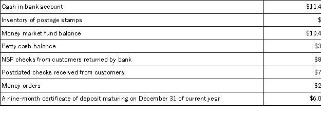 The following information is available for Fenton Manufacturing Company at June 30: Based on this information,Fenton Manufacturing Company should report Cash and Cash Equivalents on June 30 of: