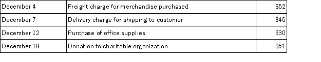 <strong>Childers Company has an established petty cash fund in the amount of $400.The fund was last reimbursed on November 30.At the end of December,the fund contained the following petty cash receipts:   If,in addition to these receipts,the petty cash fund contains $201 of cash,the journal entry to reimburse the fund on December 31 will include:</strong> A)A debit to Transportation-In of $73. B)A debit to Petty Cash of $189. C)A credit to Office Supplies of $66. D)A credit to Cash Over and Short of $10. E)A credit to Cash of $199. <div style=padding-top: 35px> 