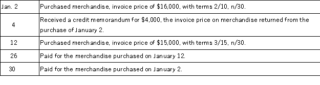 A company had the following transactions during January: Using the net method of recording purchases,prepare the journal entries to record these January transactions.