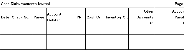 The Tigre Company uses special journals for sales,purchases,cash receipts,cash disbursements,and uses a general journal.They operate with a perpetual inventory system.Record the following transactions related to purchases and cash payments that occurred during the current month of June: Record the above transactions into the appropriate journals shown below.
