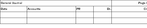The Tigre Company uses special journals for sales,purchases,cash receipts,cash disbursements,and uses a general journal.They operate with a perpetual inventory system.Record the following transactions related to purchases and cash payments that occurred during the current month of June: Record the above transactions into the appropriate journals shown below.