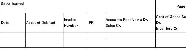 The Saginaw Company uses special journals for sales,purchases,cash receipts,cash disbursements,and uses a general journal.They operate with a perpetual inventory system.Record the following transactions related to sales and cash receipts that occurred during the month of August: Record the above transactions into the appropriate journals that follow.