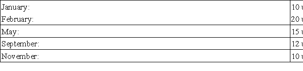 <strong>A company had the following purchases during the current year: On December 31,there were 26 units remaining in ending inventory.Using the FIFO inventory valuation method,what is the cost of the ending inventory?</strong> A)$3,280. B)$3,200. C)$3,445. D)$3,540. E)$3,640.