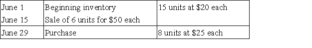 <strong>Given the following information,determine the cost of the inventory at June 30 using the LIFO perpetual inventory method. The cost of the ending inventory is:</strong> A)$200 B)$220 C)$380 D)$275 E)$300