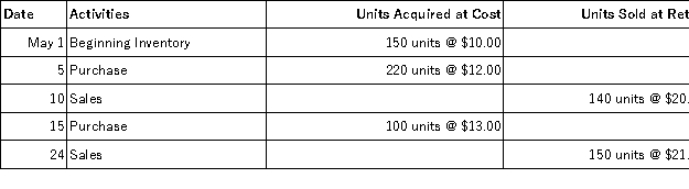 Salmone Company reported the following purchases and sales of its only product.Salmone uses a perpetual inventory system.Determine the cost assigned to the ending inventory using FIFO.