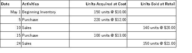 Salmone Company reported the following purchases and sales of its only product.Salmone uses a perpetual inventory system.Determine the cost assigned to cost of goods sold using FIFO.