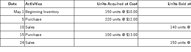 Salmone Company reported the following purchases and sales for its only product.Salmone uses a perpetual inventory system.Determine the cost assigned to cost of goods sold using LIFO.