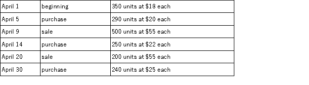 A company's inventory records indicate the following data for the month of April: If the company uses the first-in,first-out (FIFO)method and the perpetual inventory system,what would be the cost of the ending inventory?