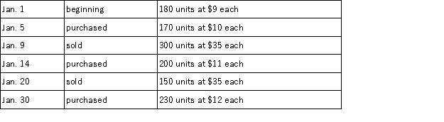 A company's inventory records indicate the following data for the month of January: If the company uses the last-in,first-out perpetual inventory system,what is the amount of cost of goods sold for January?