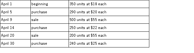 A company's inventory records indicate the following data for the month of April: If the company uses the first-in,first-out (FIFO)method and the perpetual inventory system,what is the amount of cost of goods sold for April?