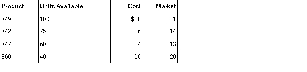 A company reported the following data related to its ending inventory:   Calculate the lower-of-cost-or-market on the inventory applied separately to each product.