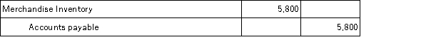 <strong>On May 1,Anders Company purchased merchandise in the amount of $5,800 from Shilling,with credit terms of 2/10,n/30.Anders uses the perpetual inventory system.The journal entry or entries that Anders will make on May 1 is:</strong> A)   B)   C)   D)   <div style=padding-top: 35px> 