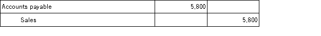 <strong>On May 1,Anders Company purchased merchandise in the amount of $5,800 from Shilling,with credit terms of 2/10,n/30.Anders uses the perpetual inventory system.The journal entry or entries that Anders will make on May 1 is:</strong> A)   B)   C)   D)   <div style=padding-top: 35px> 