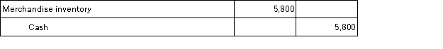 <strong>On May 1,Anders Company purchased merchandise in the amount of $5,800 from Shilling,with credit terms of 2/10,n/30.Anders uses the perpetual inventory system.The journal entry or entries that Anders will make on May 1 is:</strong> A)   B)   C)   D)   <div style=padding-top: 35px> 