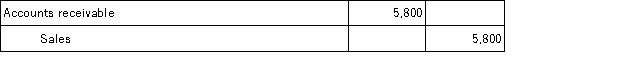 <strong>On September 12,Vander Company sold merchandise in the amount of $5,800 to Jepson Company,with credit terms of 2/10,n/30.The cost of the items sold is $4,000.Vander uses the periodic inventory system.The journal entry or entries that Vander will make on September 12 is:</strong> A)   B)   C)   D)   <div style=padding-top: 35px> 
