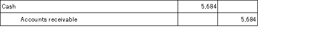 <strong>On September 12,Vander Company sold merchandise in the amount of $5,800 to Jepson Company,with credit terms of 2/10,n/30.The cost of the items sold is $4,000.Vander uses the periodic inventory system.On September 14,Jepson returns some of the merchandise.The selling price of the merchandise is $500 and the cost of the merchandise returned is $350.Jepson pays the invoice on September 18,and takes the appropriate discount.The journal entry that Vander makes on September 18 is:</strong> A)   B)   C)   D)   <div style=padding-top: 35px> 