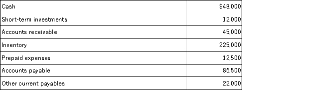 <strong>Using the following year-end information for Bauman,LLC,calculate the current ratio and acid-test ratio:  </strong> A)3.01 and 1.21 B)3.16 and .97 C)3.04 and 1.21 D)1.09 and 4.77 E)3.16 and 1.21 <div style=padding-top: 35px> 