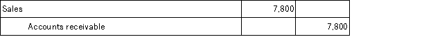<strong>On March 12,Klein Company sold merchandise in the amount of $7,800 to Babson Company,with credit terms of 2/10,n/30.The cost of the items sold is $4,500.Klein uses the perpetual inventory system.The journal entry or entries that Klein will make on March 12 is:</strong> A)   B)   C)   D)   <div style=padding-top: 35px> 
