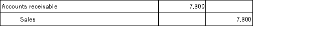<strong>On March 12,Klein Company sold merchandise in the amount of $7,800 to Babson Company,with credit terms of 2/10,n/30.The cost of the items sold is $4,500.Klein uses the perpetual inventory system.The journal entry or entries that Klein will make on March 12 is:</strong> A)   B)   C)   D)   <div style=padding-top: 35px> 