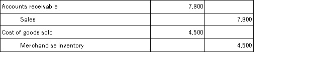 <strong>On March 12,Klein Company sold merchandise in the amount of $7,800 to Babson Company,with credit terms of 2/10,n/30.The cost of the items sold is $4,500.Klein uses the perpetual inventory system.The journal entry or entries that Klein will make on March 12 is:</strong> A)   B)   C)   D)   <div style=padding-top: 35px> 