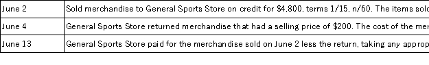 Craig's Snowboards uses the perpetual inventory system and had the following sales transactions during June: Prepare the journal entries that Craig's Snowboards must make to record these transactions.