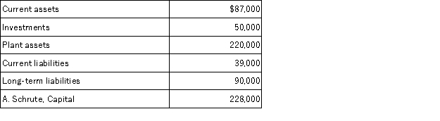 <strong>Based on the following information from Schrute Company's balance sheet,calculate the current ratio. </strong> A).44. B)3.51. C)3.33. D)1.06. E)2.23.