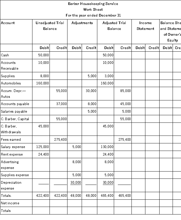 Complete the work sheet below for Barber Housekeeping Services by extending the account balances from the adjusted trial balance columns into the appropriate financial statement columns and by entering the amount of net income for the reporting period:  