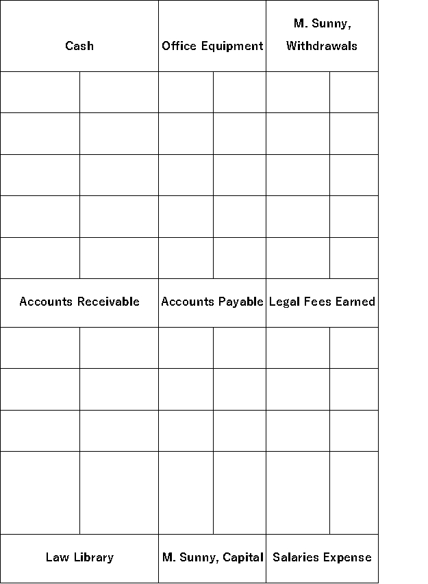 Mary Sunny began business as Sunny Law Firm on November 1.Record the following November transactions by making entries directly to the T-accounts provided.Then,prepare a trial balance,as of November 30. a)Mary invested $15,000 cash and a law library valued at $6,000. b)Purchased $7,500 of office equipment from John Bronx on credit. c)Completed legal work for a client and received $1,500 cash in full payment. d)Paid John Bronx.$3,500 cash in partial settlement of the amount owed. e)Completed $4,000 of legal work for a client on credit. f)Mary withdrew $2,000 cash for personal use. g)Received $2,500 cash as partial payment for the legal work completed for the client in (e). h)Paid $2,500 cash for the legal secretary's salary.