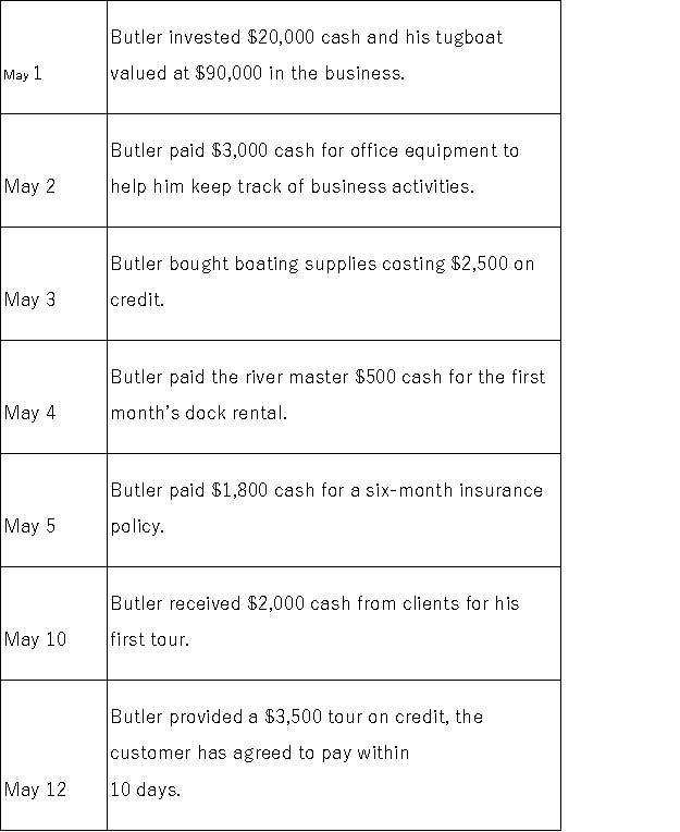 George Butler owned a tugboat and was tired of his current job.He decided to open a business that provides day tugboat tours to tourists along the Mississippi River near his hometown.Prepare journal entries to record the following transactions.