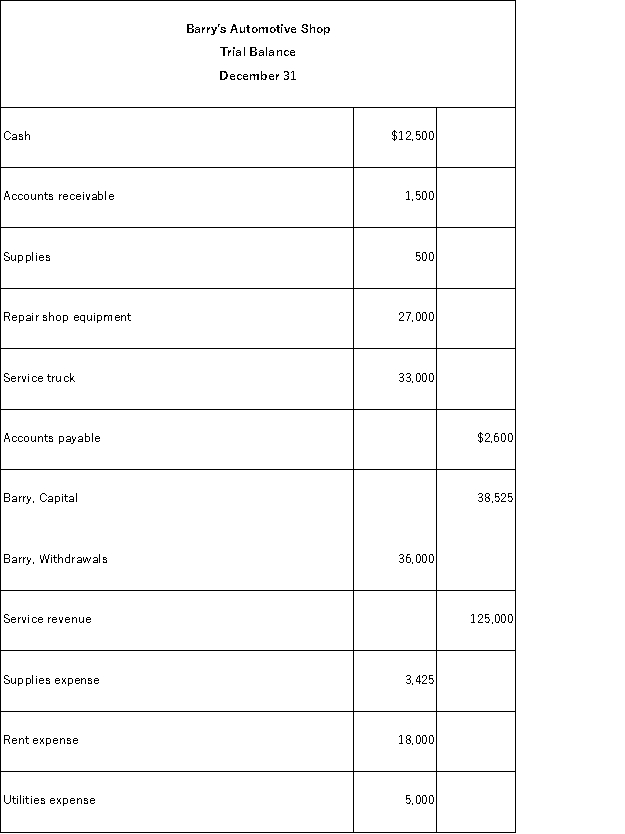 Based on the following trial balance for Barry's Automotive Shop,prepare an income statement,statement of owner's equity,and a balance sheet.Barry made no additional investments in the company during the year.