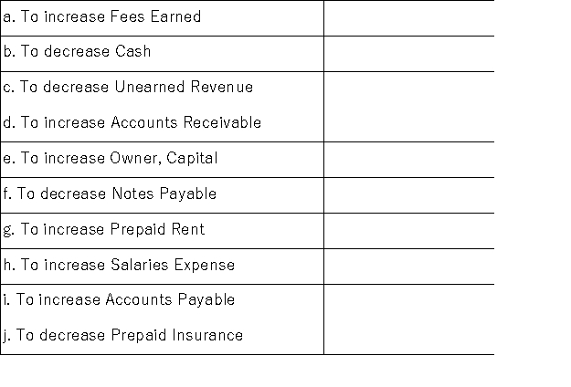 For each of the following accounts,identify whether a debit or credit yields the indicated change.