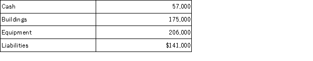 Use the following information as of December 31 to determine equity.