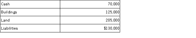 Use the following information for Meeker Corp.to determine the amount of equity to report.