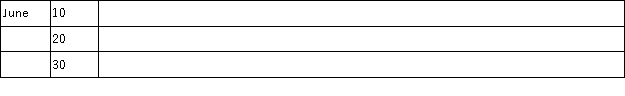 The accountant of Action Adventure Games prepared a balance sheet after every 10 day period.The only resources invested by the owner were at the start of the company on June 1.During June,the first month of operation,the following balance sheets were prepared: Required: Describe the nature of each of the four transactions that took place between the balance sheet dates shown.Assume only one transaction affected each account.
