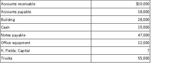 Prepare a April 30 balance sheet in proper form for Two Rivers Vending Service from the following alphabetical list of the accounts at April 30:
