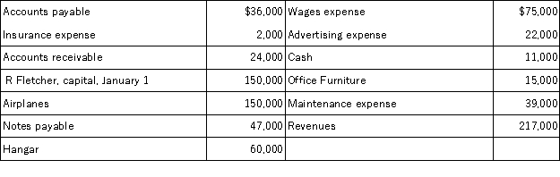 The records of Roadmaster Auto Rentals show the following information as of December 31.The owner,Rob Fletcher withdrew $52,000 during the year for personal expenses.Prepare a December income statement,a December statement of owner's equity,and a December 30 balance sheet.