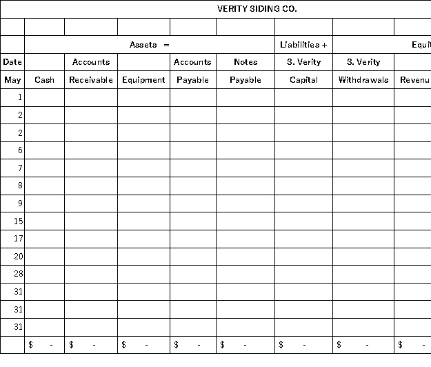 Verity Siding Company,owned by S.Verity,began operations in May and completed the following transactions during that first month of operations.Show the effects of the transactions on the accounts of the accounting equation by recording increases and decreases in the appropriate columns in the table below.Do not determine new account balances after each transaction.Determine the final total for each account and verify that the equation is in balance.