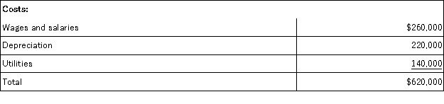 <strong>Borden Corporation uses an activity-based costing system with three activity cost pools.The company has provided the following data concerning its costs and its activity based costing system: Distribution of resource consumption: How much cost,in total,would be allocated in the first-stage allocation to the Setting Up activity cost pool?</strong> A)$155,000 B)$279,000 C)$206,000 D)$217,000 E)$194,000