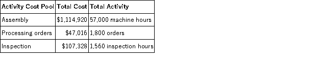 <strong>Quantum Corporation has provided the following data from its activity-based costing system: The company makes 340 units of product J71B a year,requiring a total of 980 machine-hours,36 orders,and 22 inspection-hours per year.The product's direct materials cost is $27.50 per unit and its direct labor cost is $18.10 per unit.According to the activity-based costing system,the total cost for producing the 340 units of the J71B product is:</strong> A)$15,504.00 B)$30,972.72 C)$37,126.72 D)$21,622.72 E)$17,957.92