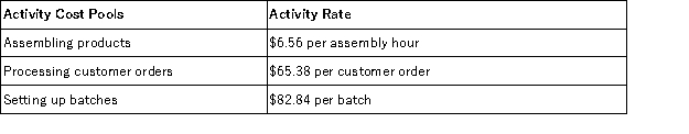 <strong>Mirkle Corporation uses the following activity rates from its activity-based costing to assign overhead costs to products: Data for one of the company's products follow: The company produced 4,000 units of product during the period.Direct materials cost $7.30 per unit and direct labor cost $5.45 per unit.How much overhead cost would be assigned to Product P59G using the activity-based costing system?</strong> A)$54,482.56 B)$3,138.24 C)$10,014.40 D)$154.78 E)$5,301.76