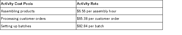 Mirkle Corporation uses the following activity rates from its activity-based costing to assign overhead costs to products: Data for one of the company's products follow: The company produced 4,000 units of product during the period.Direct materials cost $7.30 per unit and direct labor cost $5.45 per unit.How much total cost would be assigned to the 4,000 units of Product P59G using the activity-based costing system?