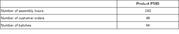 Mirkle Corporation uses the following activity rates from its activity-based costing to assign overhead costs to products: Data for one of the company's products follow: The company produced 4,000 units of product during the period.Direct materials cost $7.30 per unit and direct labor cost $5.45 per unit.What is the cost per unit of Product P59G using the activity-based costing system?